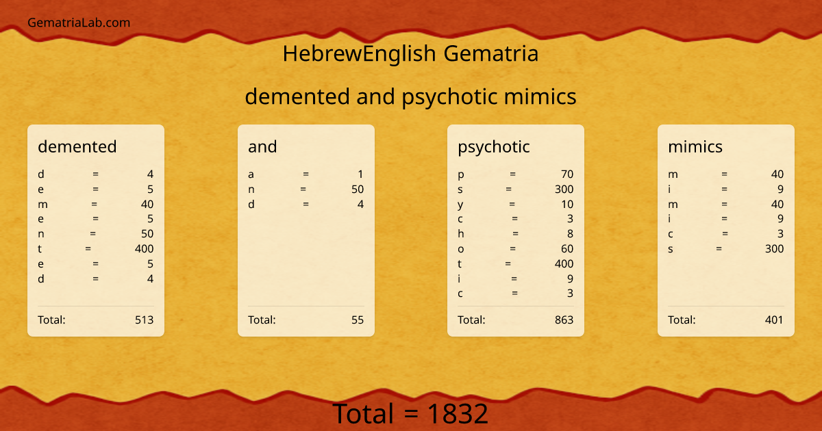 demented and psychotic mimics in hebrewEnglish Gematria